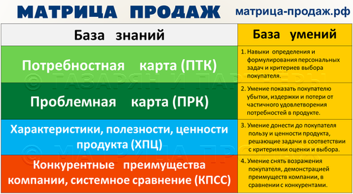 Сайт matrix-sales.ru создан для удобного поиска услуг и программ © «МАТРИЦА ПРОДАЖ», 2011